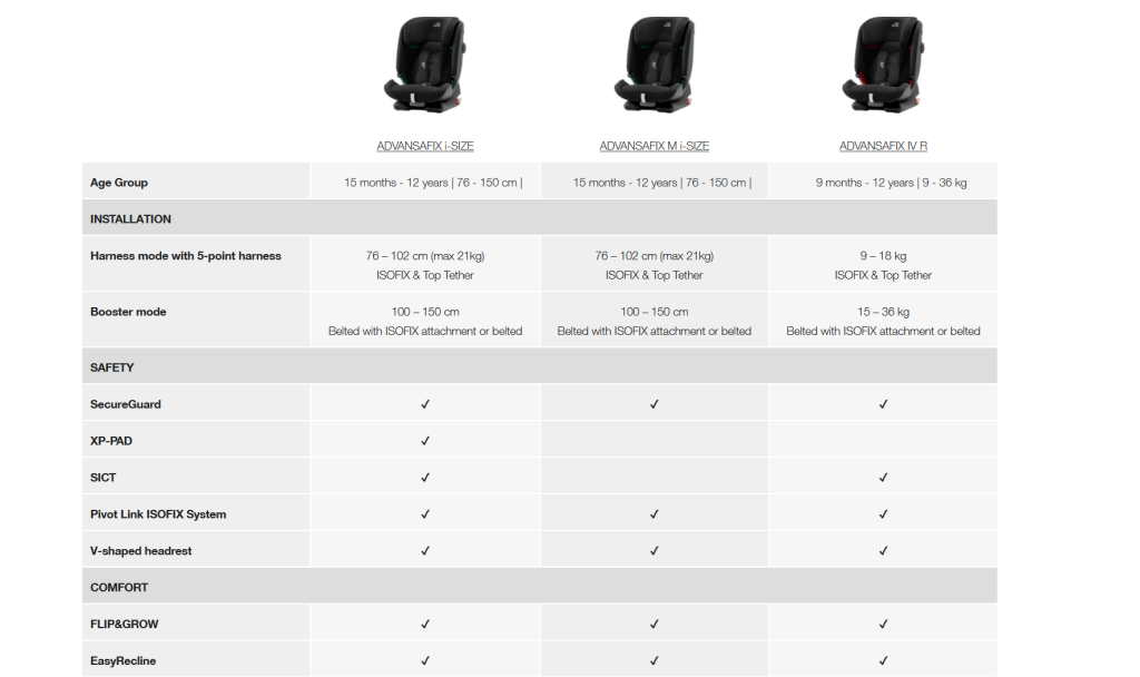 BRITAX ROMER AUTOSJEDALICA ADVANSAFIX I-SIZE,COSMOS BLACK