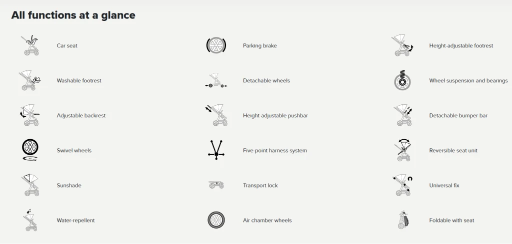 ABC DESIGN KOLICA SAMBA ALOE