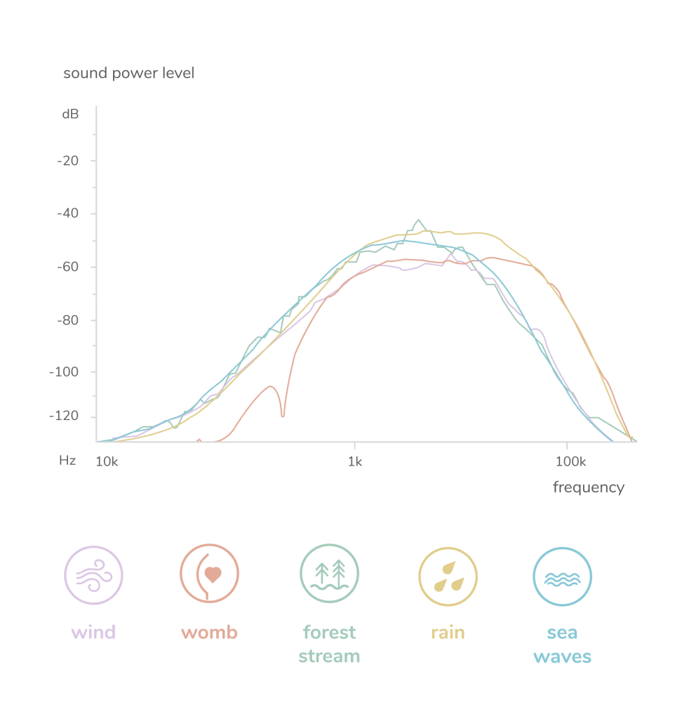 MOONIE ZEKO OD ORGANSKOG PAMUKA SA LAMPOM GRAY 