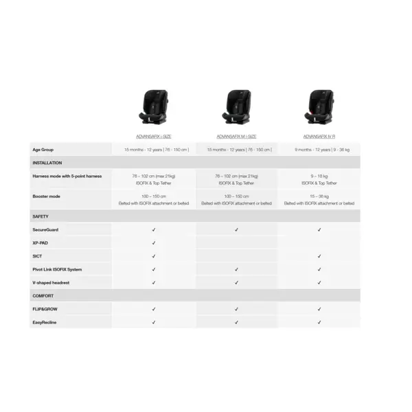BRITAX ROMER AUTOSJEDALICA ADVANSAFIX I-SIZE,COSMOS BLACK