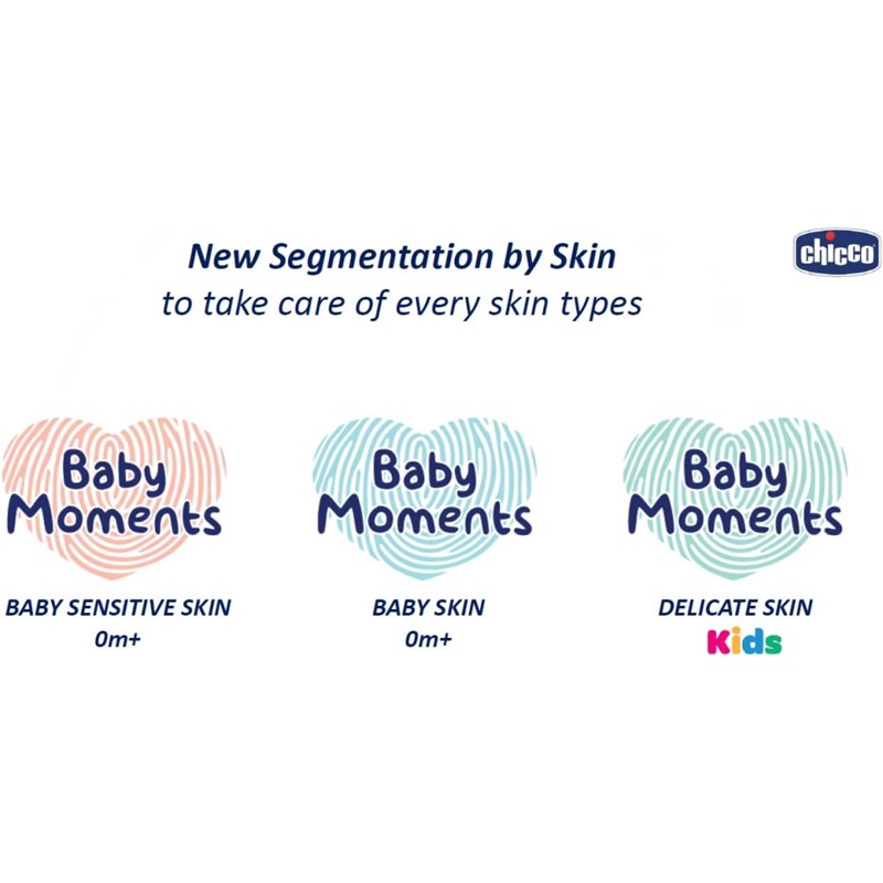 CHICCO KUPKA BABY MOMENTS TENDERNESS 500ML M.