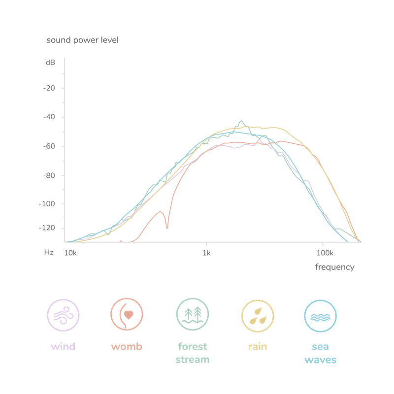 MOONIE ZEKO OD ORGANSKOG PAMUKA SA LAMPOM ROSE